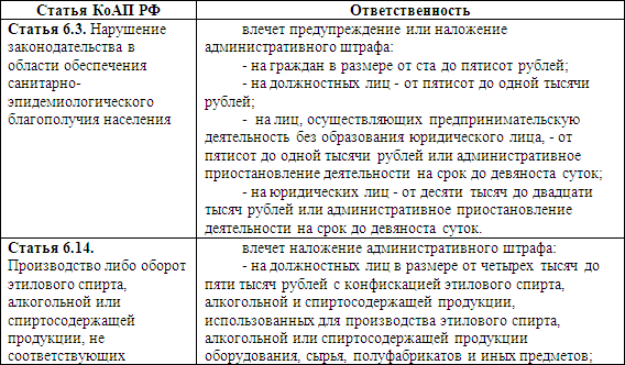 Розничный рынок: порядок организации и деятельности i_004.png