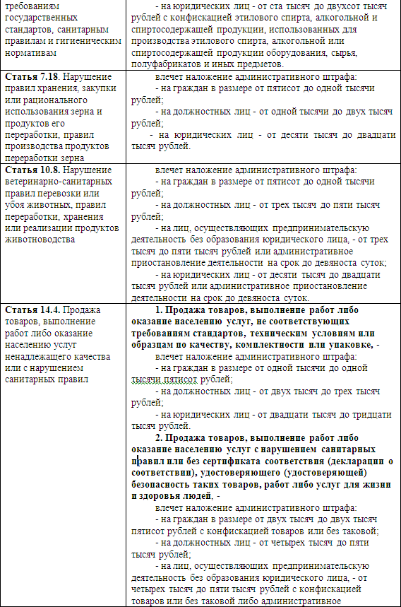 Розничный рынок: порядок организации и деятельности i_005.png