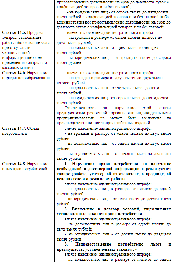 Розничный рынок: порядок организации и деятельности i_006.png