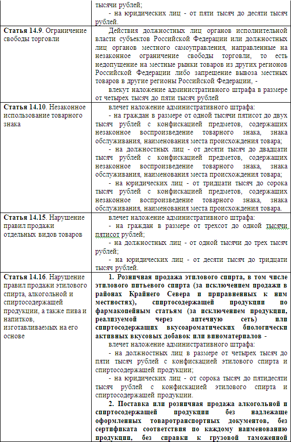 Розничный рынок: порядок организации и деятельности i_007.png