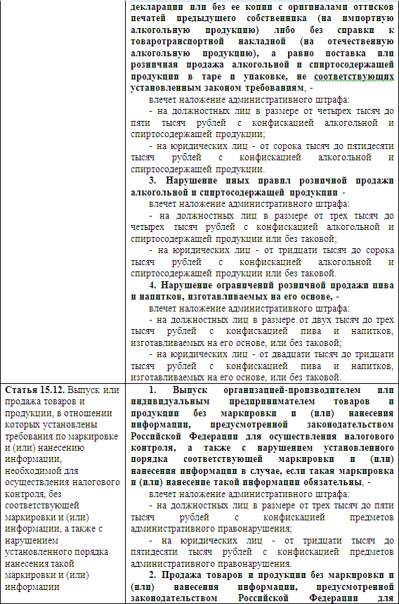 Розничный рынок: порядок организации и деятельности i_008.png