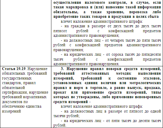 Розничный рынок: порядок организации и деятельности i_009.png