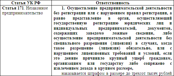 Розничный рынок: порядок организации и деятельности i_010.png