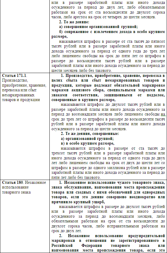 Розничный рынок: порядок организации и деятельности i_011.png