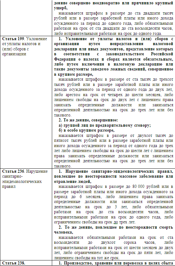 Розничный рынок: порядок организации и деятельности i_012.png