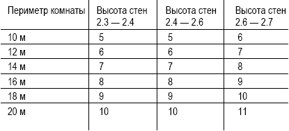 Евроремонт и дизайн трехкомнатной квартиры i_072.png