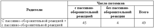 Эволюционно-генетические аспекты поведения: избранные труды i_006.png