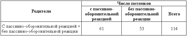 Эволюционно-генетические аспекты поведения: избранные труды i_007.png