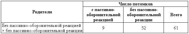 Эволюционно-генетические аспекты поведения: избранные труды i_008.png