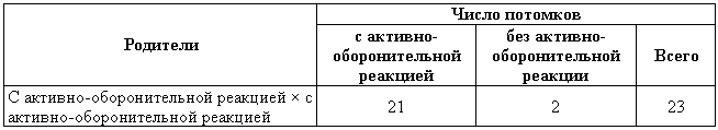 Эволюционно-генетические аспекты поведения: избранные труды i_009.png