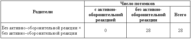 Эволюционно-генетические аспекты поведения: избранные труды i_012.png