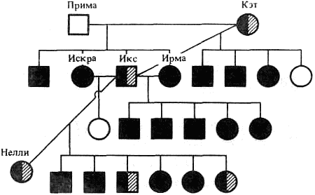 Эволюционно-генетические аспекты поведения: избранные труды i_018.png