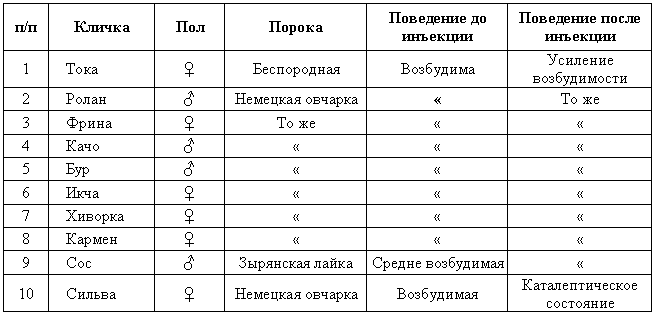 Эволюционно-генетические аспекты поведения: избранные труды i_019.png