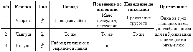 Эволюционно-генетические аспекты поведения: избранные труды i_020.png