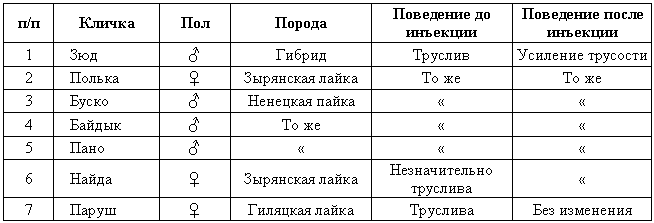 Эволюционно-генетические аспекты поведения: избранные труды i_021.png