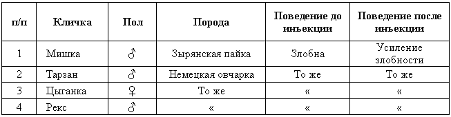 Эволюционно-генетические аспекты поведения: избранные труды i_022.png