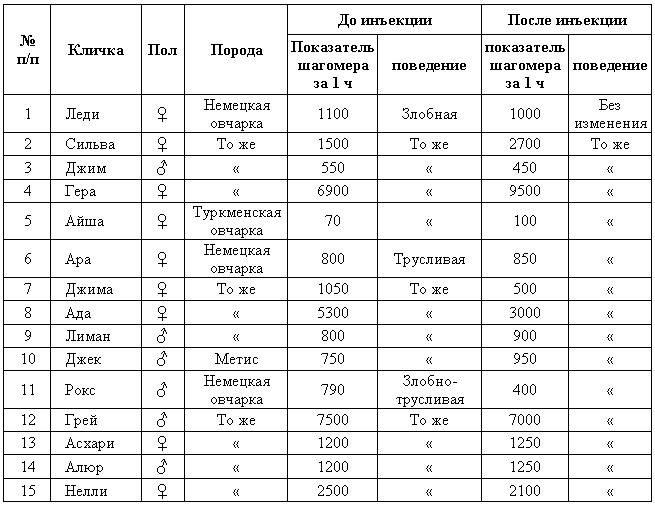 Эволюционно-генетические аспекты поведения: избранные труды i_023.png