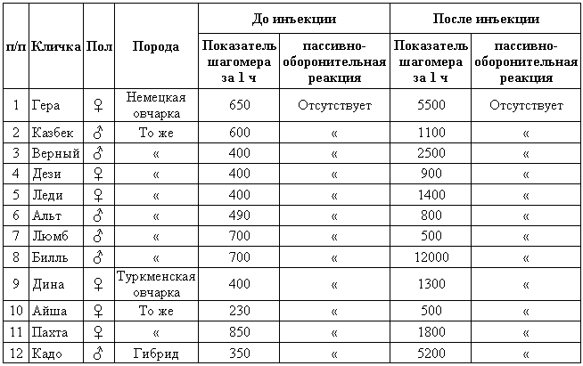 Эволюционно-генетические аспекты поведения: избранные труды i_024.png