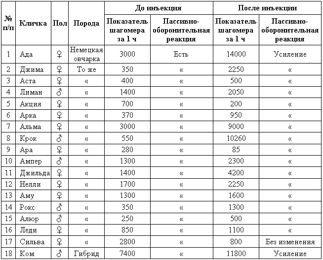 Эволюционно-генетические аспекты поведения: избранные труды i_026.png