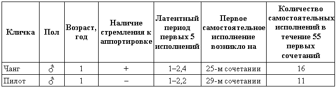 Эволюционно-генетические аспекты поведения: избранные труды i_029.png