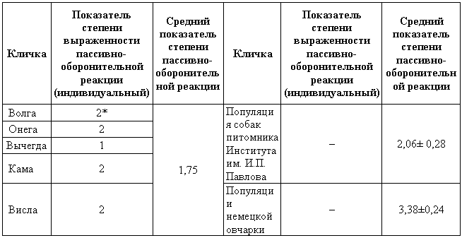 Эволюционно-генетические аспекты поведения: избранные труды i_032.png