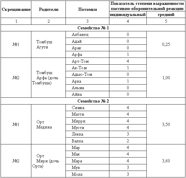 Эволюционно-генетические аспекты поведения: избранные труды i_033.png