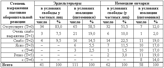 Эволюционно-генетические аспекты поведения: избранные труды i_070.png