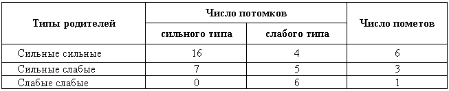 Эволюционно-генетические аспекты поведения: избранные труды i_071.png