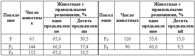 Эволюционно-генетические аспекты поведения: избранные труды i_077.png