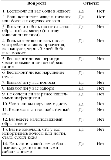 Заболевания желудка и кишечника. Лучшие рецепты народной медицины от А до Я i_011.png