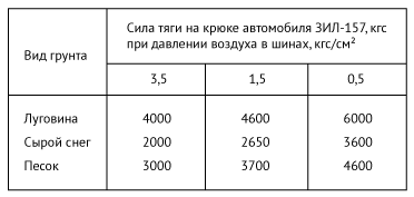 Вождение автомобилей высокой проходимости. В помощь строителям БАМ. pic_010.png