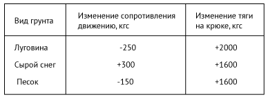 Вождение автомобилей высокой проходимости. В помощь строителям БАМ. pic_011.png