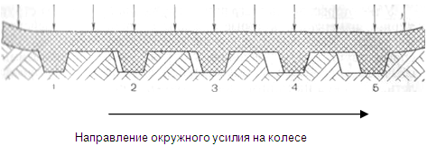 Вождение автомобилей высокой проходимости. В помощь строителям БАМ. pic_014.png