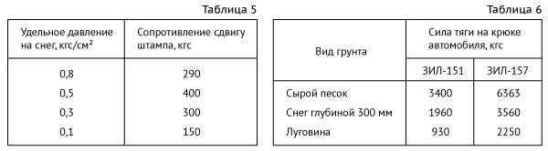 Вождение автомобилей высокой проходимости. В помощь строителям БАМ. pic_015.png