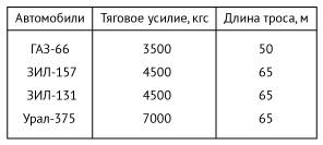 Вождение автомобилей высокой проходимости. В помощь строителям БАМ. pic_018.png