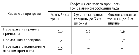 Вождение автомобилей высокой проходимости. В помощь строителям БАМ. pic_026.png