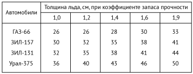 Вождение автомобилей высокой проходимости. В помощь строителям БАМ. pic_027.png