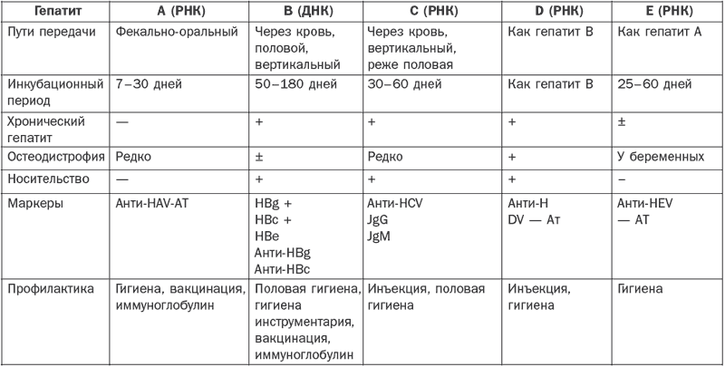 Справочник фельдшера i_006.png