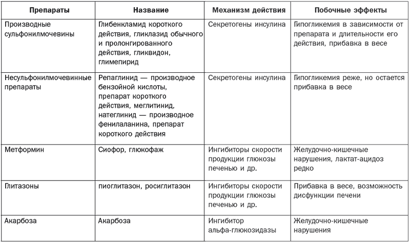 Справочник фельдшера i_007.png