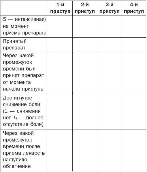 Справочник фельдшера i_017.png