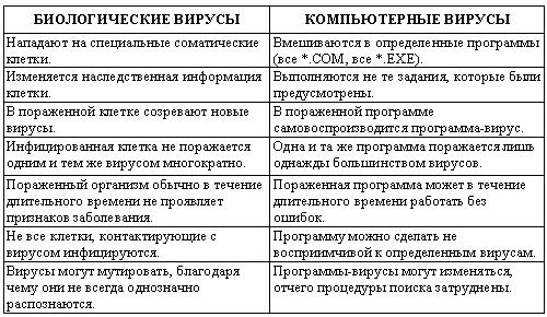 Вирусы сознания. Принципы и методы исцеления души и тела _01.jpg