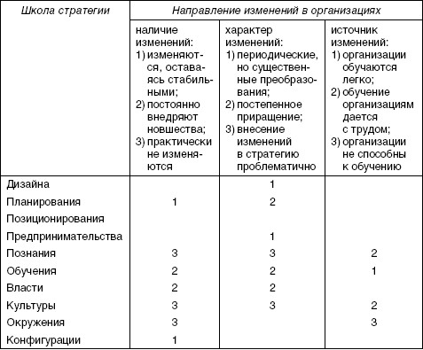 Основная модель дизайн-школы