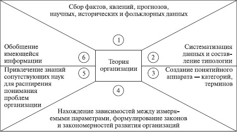 Теория организации: учебное пособие i_001.jpg