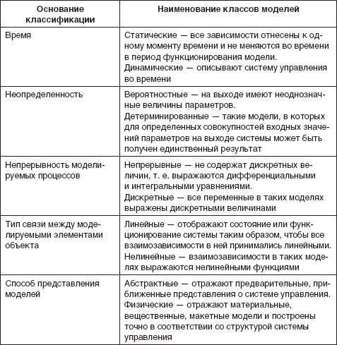 Теория организации: учебное пособие i_015.jpg