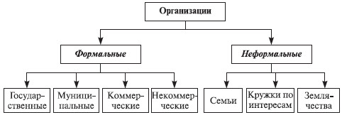 Теория организации: учебное пособие i_041.jpg