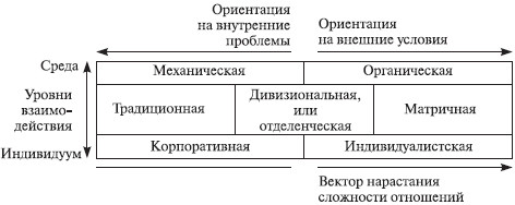 Теория организации: учебное пособие i_043.jpg