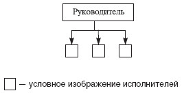 Теория организации: учебное пособие i_045.jpg