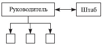 Теория организации: учебное пособие i_046.jpg