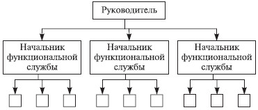 Теория организации: учебное пособие i_047.jpg