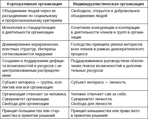 Теория организации: учебное пособие i_052.jpg